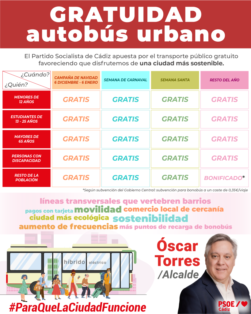 Infografía_AutobúsUrbano